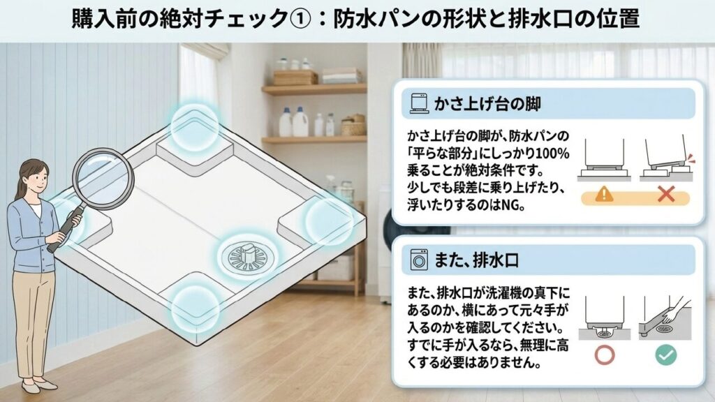 防水パンの形状と排水口の位置を必ず確認