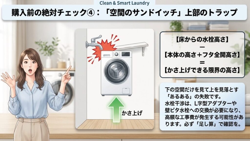 購入前チェック:上部のトラップ かさ上げすると水栓や棚に当たる空間のサンドイッチに注意