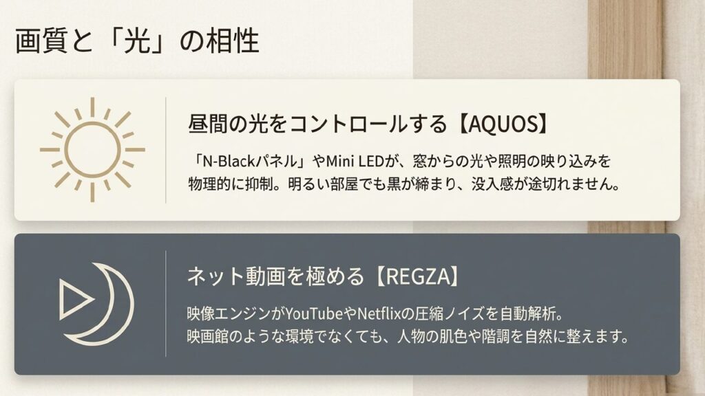画質と光の相性 部屋の光環境に合わせたAQUOSとREGZAの画質比較