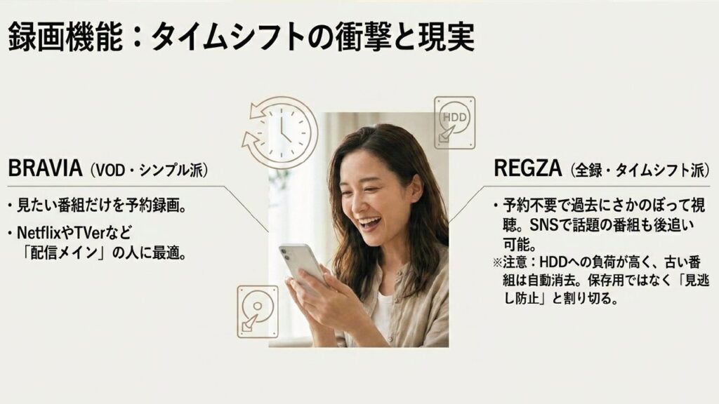 録画機能の比較:BRAVIAのVODシンプル派とREGZAのタイムシフト派 録画機能の比較:BRAVIAのVODシンプル派とREGZAのタイムシフト派