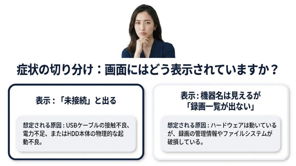画面表示から読み解く未接続と録画一覧が出ない症状の違い