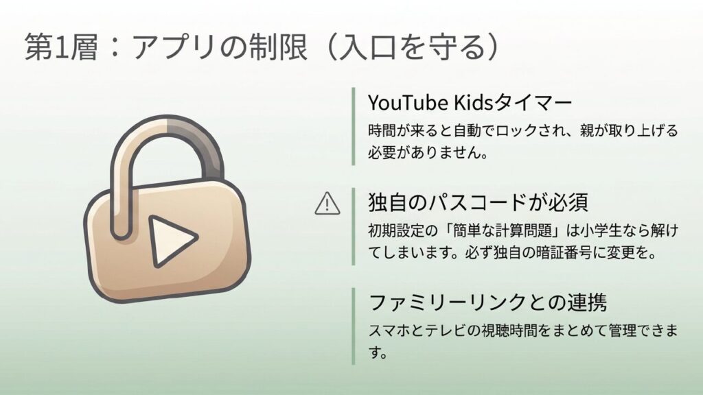第1層アプリの制限 YouTube Kidsタイマーとファミリーリンクの活用