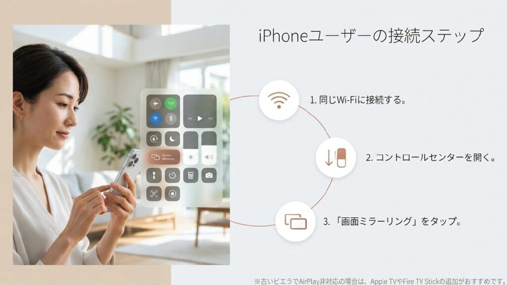 iPhoneをビエラに映すAirPlayの手順。コントロールセンターから画面ミラーリングを選択