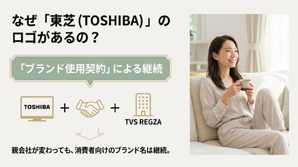 東芝ブランドが継続使用されている理由 REGZAに東芝ロゴがある理由はブランド使用契約