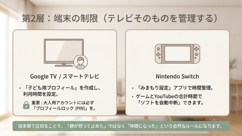 第2層端末の制限 Google TVの子ども用プロフィールやSwitchのみまもり設定