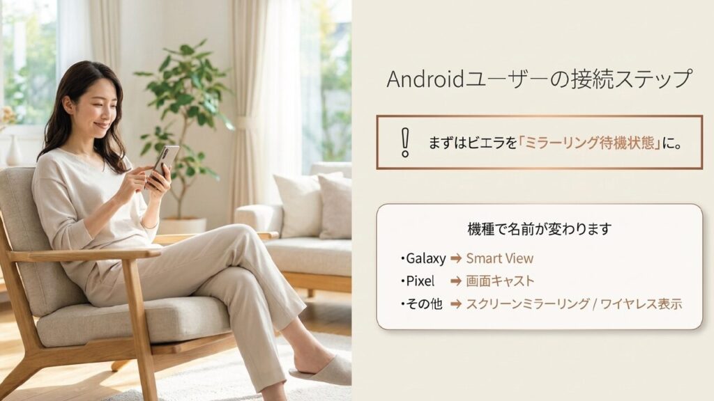 Androidはメーカーで名前が違う。GalaxyはSmart View、Pixelは画面キャストなど