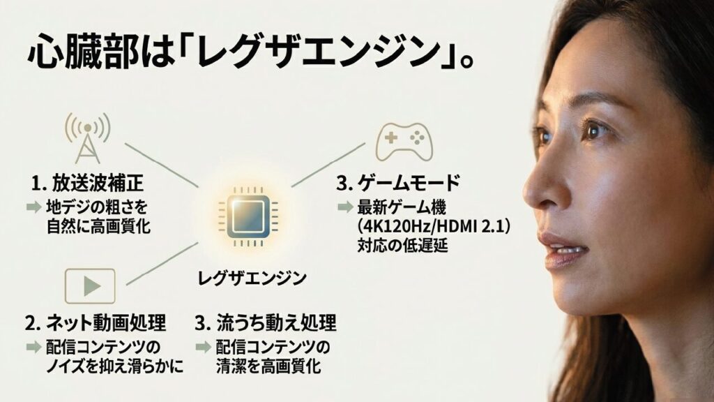 高画質を支えるレグザエンジン レグザエンジンの技術力による放送波補正とネット動画処理