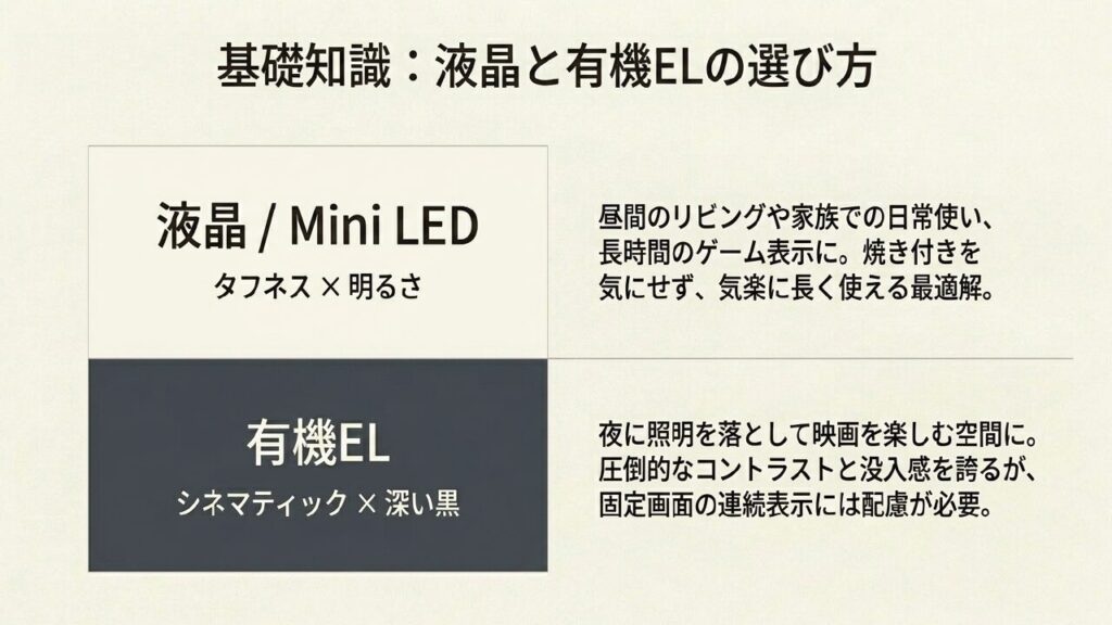 液晶と有機ELの基礎知識 液晶テレビと有機ELテレビのメリットと注意点