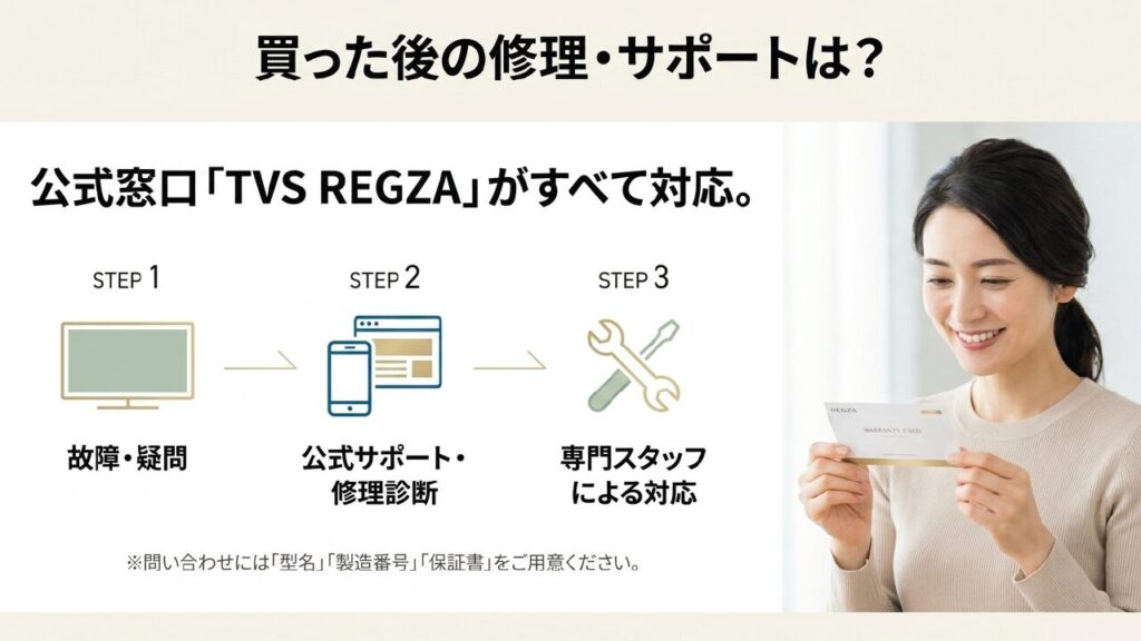 REGZA購入後の修理・サポート窓口 REGZAの修理・サポートはTVS REGZA公式窓口が対応