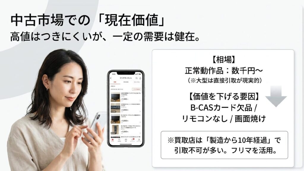 AQUOS亀山モデルの中古相場とフリマで売る時の安心チェックリスト