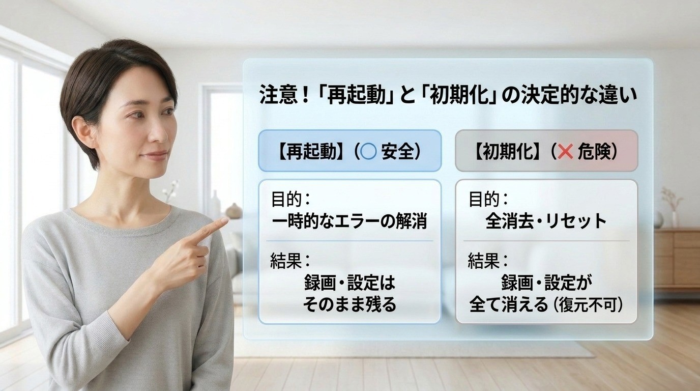 録画や設定を残す再起動とデータを消去する初期化の違い