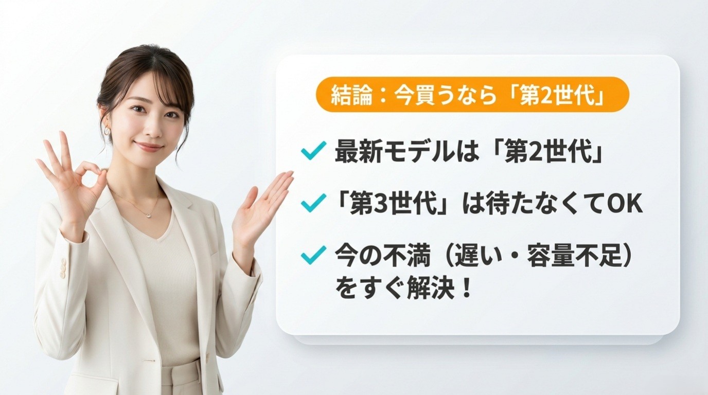 最新モデルは第2世代で第3世代を待たなくてよいという結論