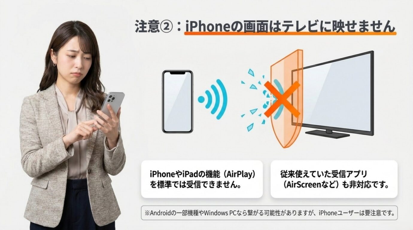 iPhoneやiPadのAirPlay画面をFire TV Stick 4K Selectへ映せないことを示す図