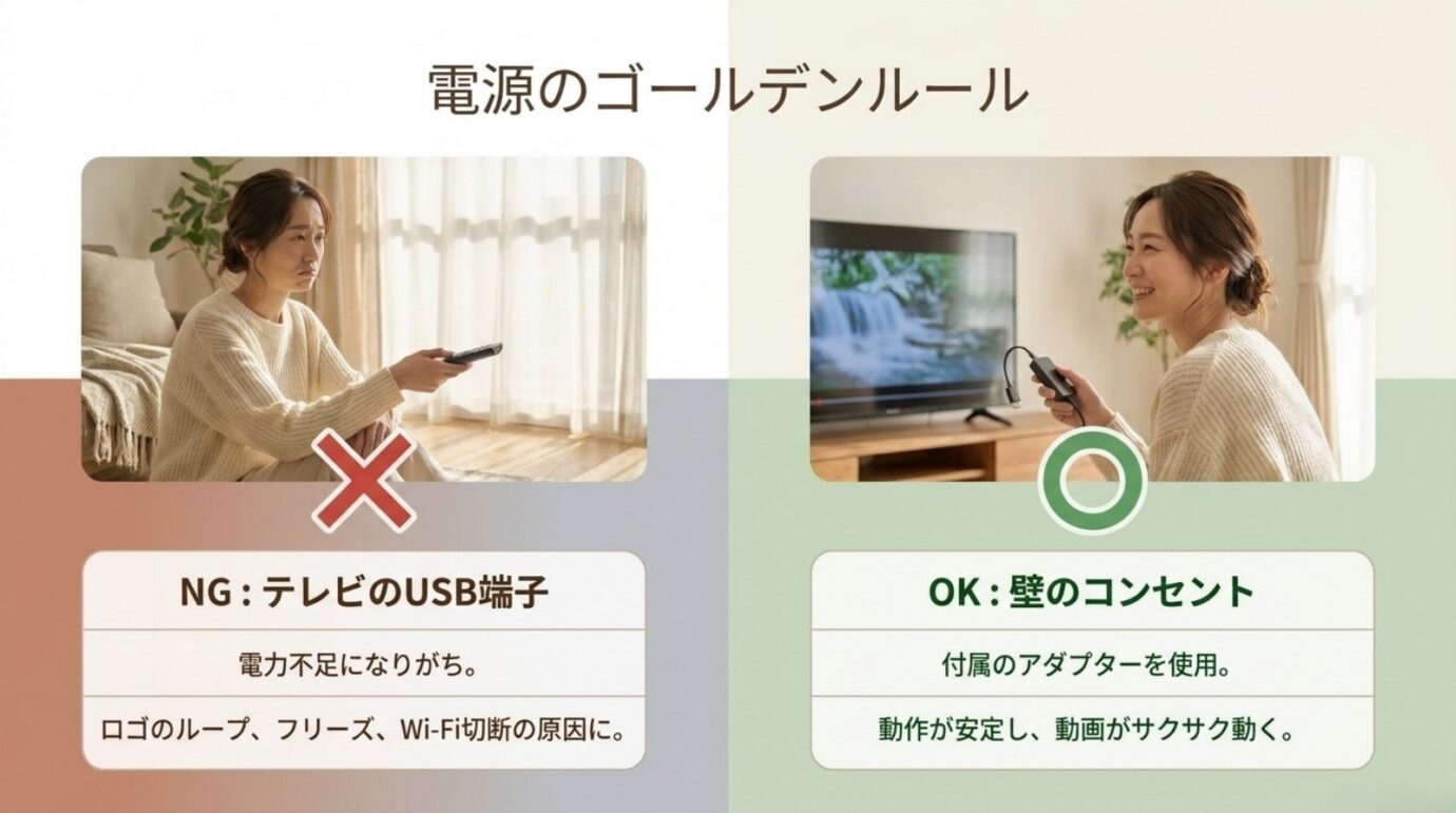 テレビのUSB端子ではなく付属アダプターを壁のコンセントにつなぐ電源方法
