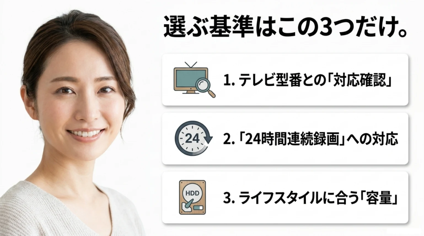 REGZAタイムシフトHDDを選ぶ3つの基準 テレビ型番との対応確認、24時間連続録画対応、ライフスタイルに合う容量というREGZAタイムシフトHDDの3つの選定基準