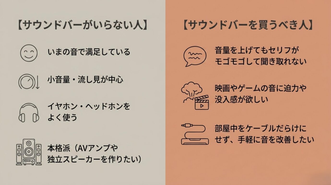サウンドバーがいらない人・買うべき人の違い サウンドバーがいらない人と買うべき人の特徴を比較した一覧
