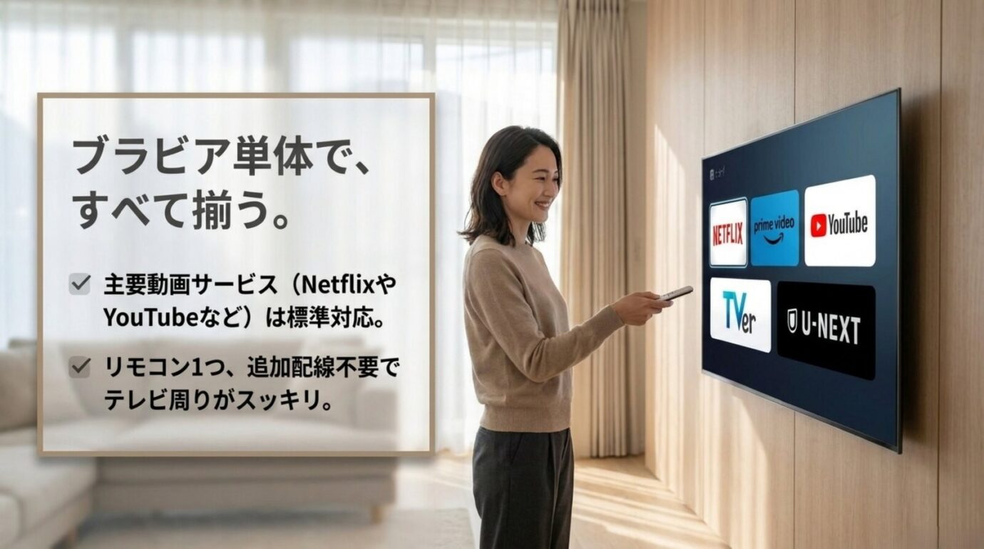 ブラビア単体でNetflix Prime Video YouTube TVer U-NEXTなど主要動画配信サービスを利用できるイメージ