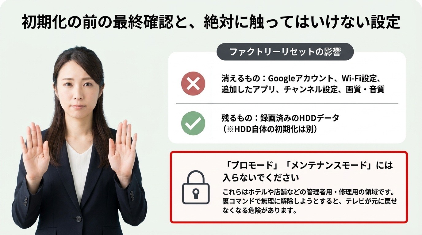 ブラビアのファクトリーリセットで消える設定と残る録画データ、プロモードやメンテナンスモードの注意点を示したスライド