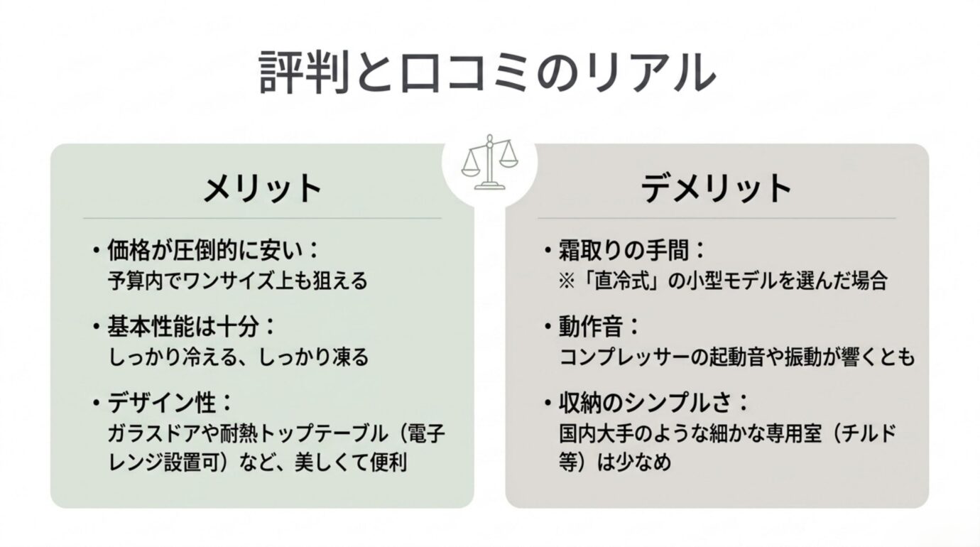 ハイセンス冷蔵庫の口コミで多い価格・基本性能・デザインのメリットと霜取り・動作音・収納のデメリットを比較した図