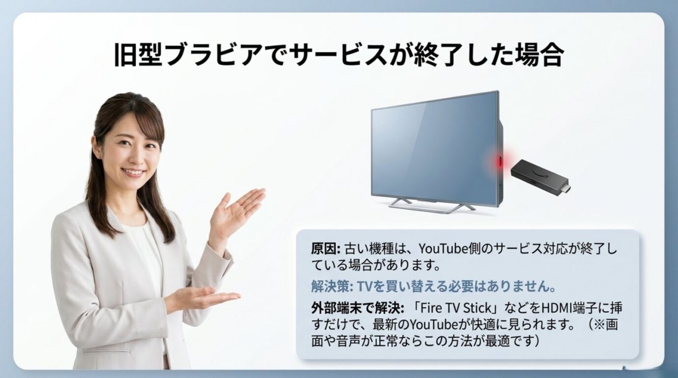YouTube対応が終了した旧型ブラビアにFire TV Stickなどの外部端末を接続する方法を示す図