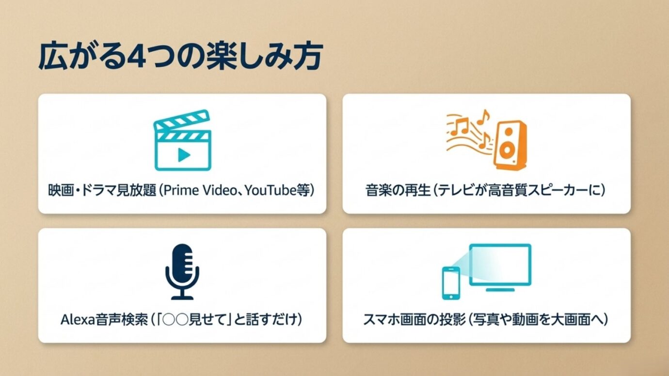 Fire TV Stickでできる4つのこと Fire TV Stickで動画・音楽・Alexa音声検索・スマホ画面投影を楽しむイメージ