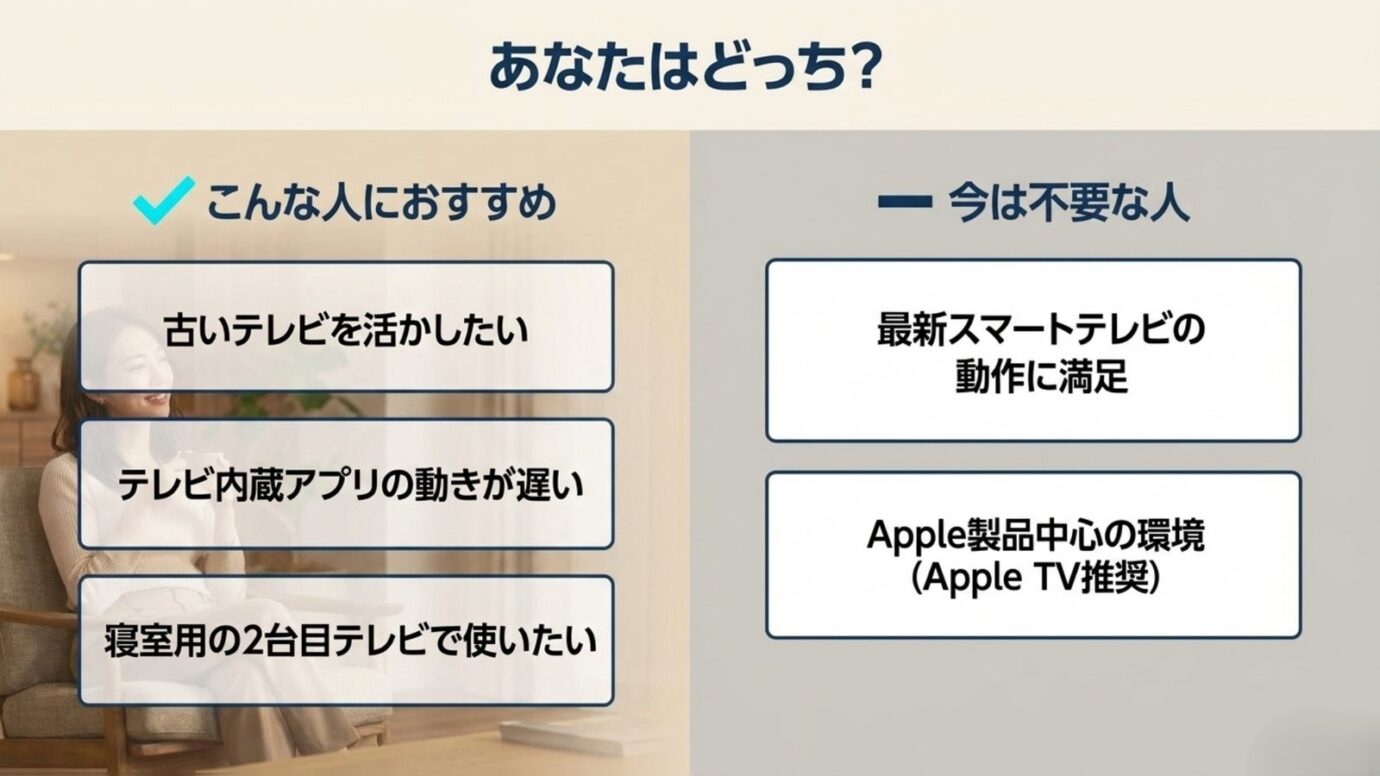 Fire TV Stickが向いている人と不要な人 Fire TV Stickがおすすめな人と今は不要な人を比較した図