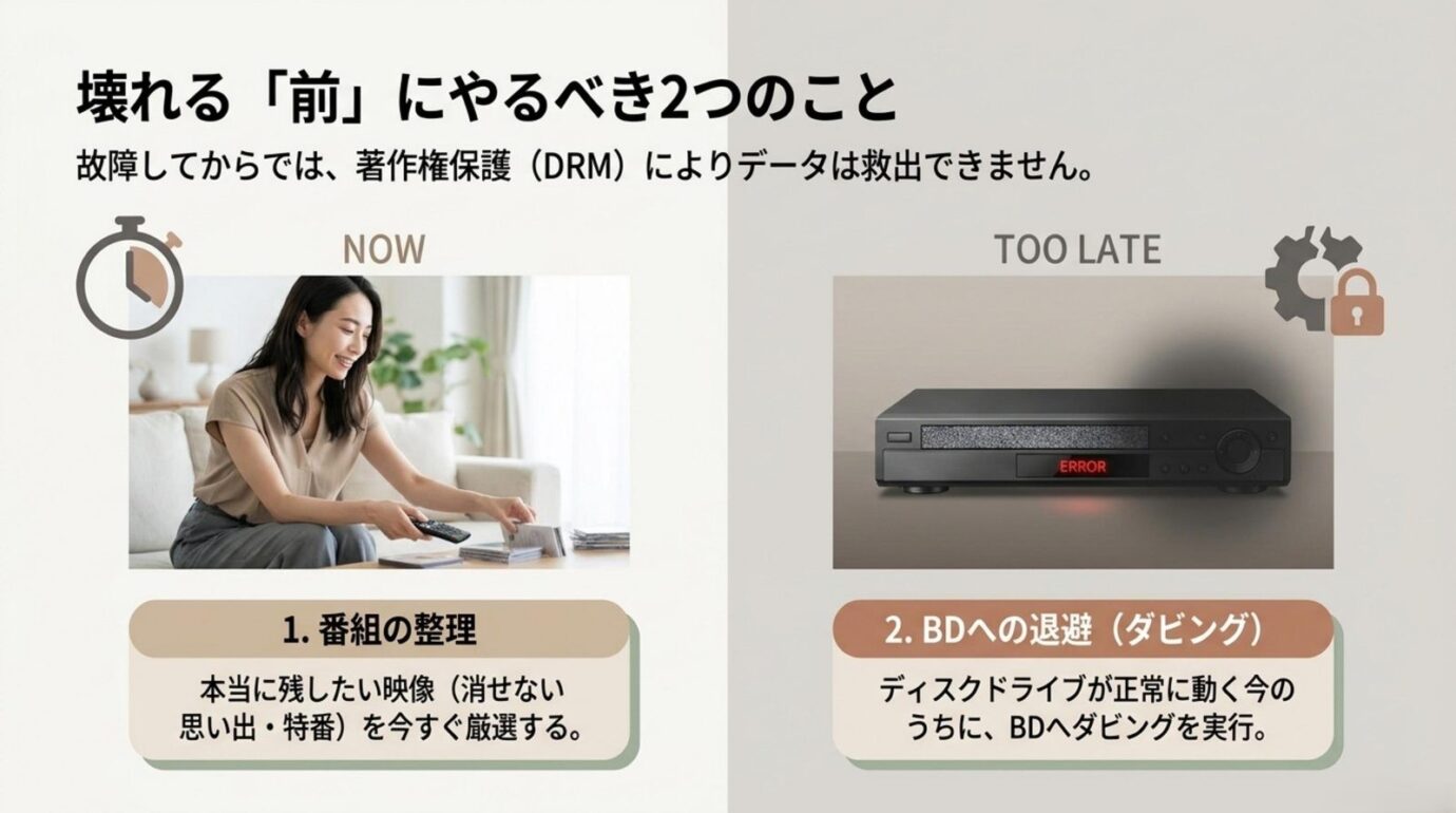 故障前に録画番組を整理しブルーレイへダビングする流れを示したスライド